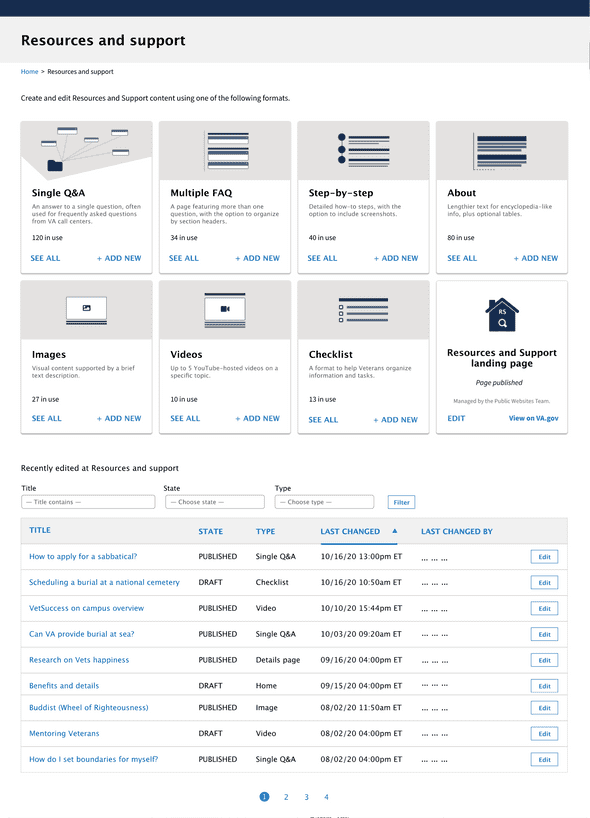 Editorial Dashboard