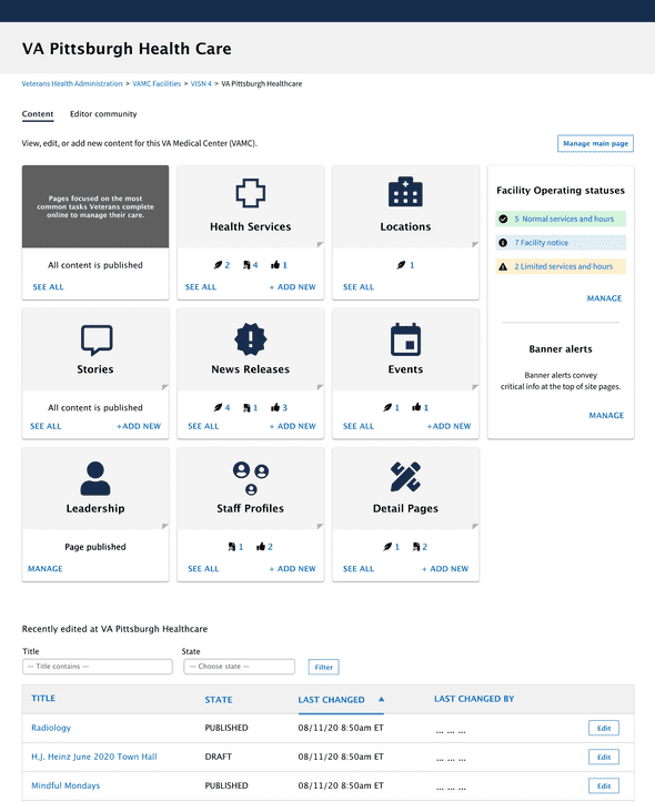 Editorial Dashboard